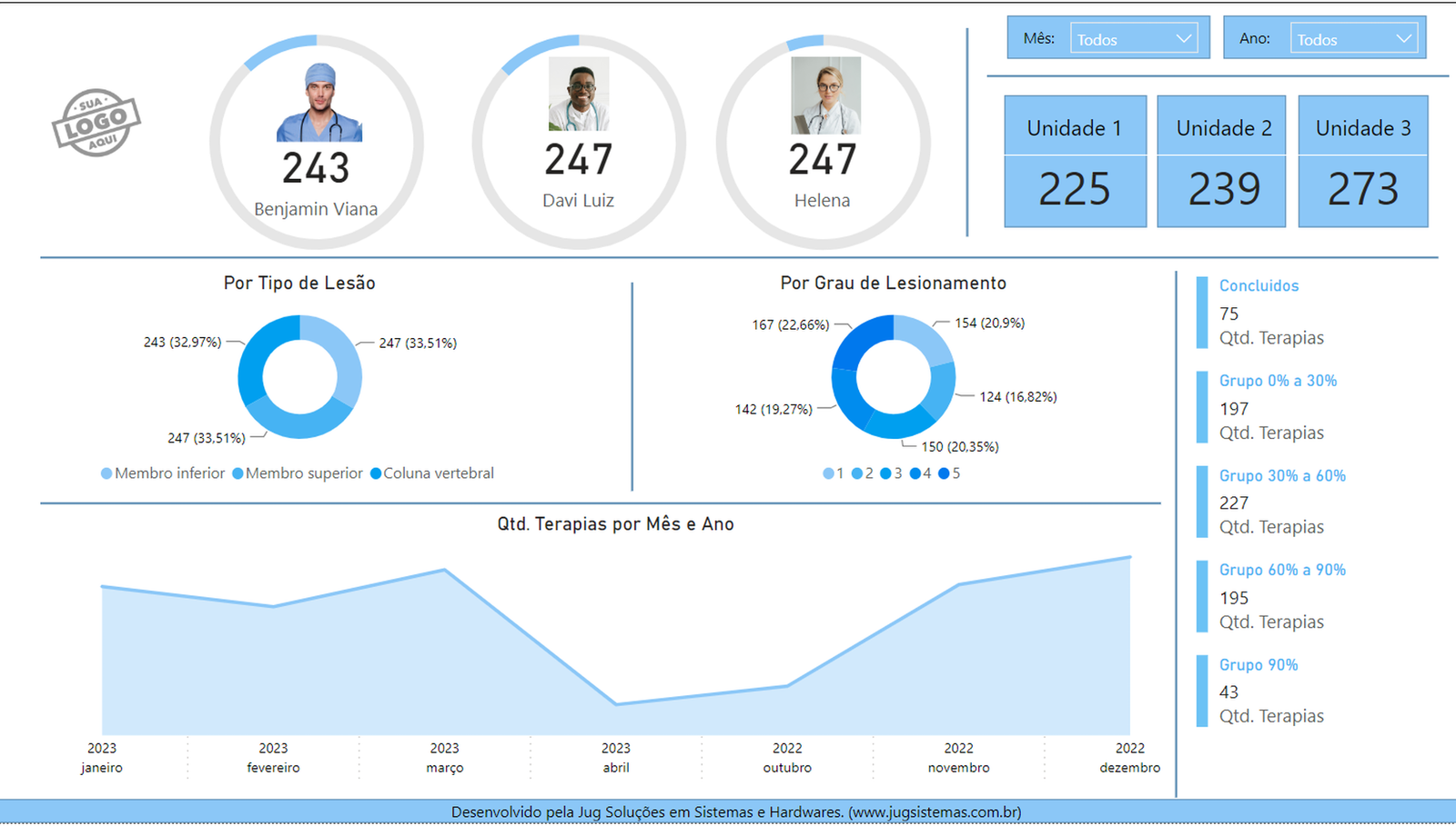 dashboard clínicas, saúde, médicos, consultórios, agendamento, convênio, pacientes, BI para saúde, dashboards, taxa de retorno, absenteísmo, produtividade médica, indicadores de saúde, prontuário, controle de exames, faturamento, glosas, receitas, atendimento, tempo de espera, NPS, satisfação, plano de saúde, relatórios médicos, recepção, CRM médico, agenda, gestão clínica, centro médico, especialidades  Clínicas & Saúde
